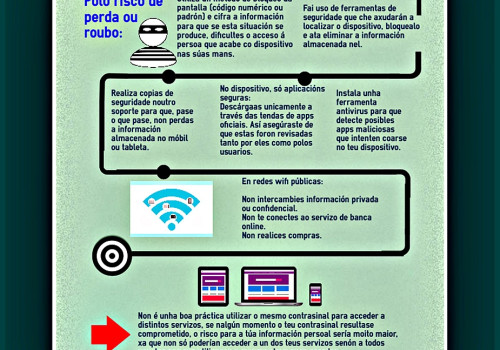 DispositivosMobiles