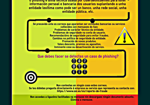 Phishing
