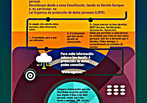 Protección de datos
