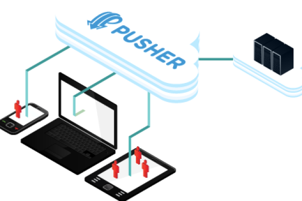 Servicio de notificaciones push mediante websockets