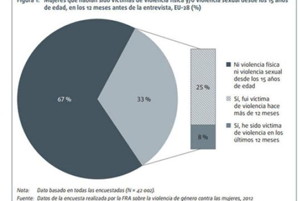 8 de Marzo ….non é unha data máis
