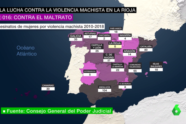 Contra a violencia, educación