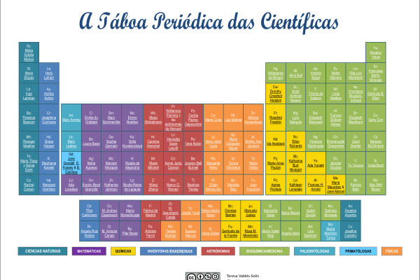 11F Día internacional da Muller e da Nena na ciencia 2024